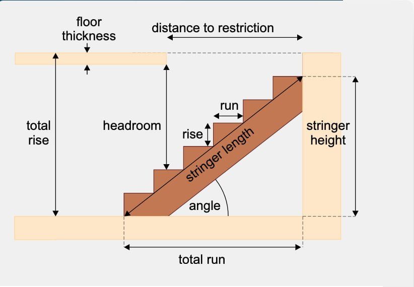 Stair calculator | Wongs Hardware ltd